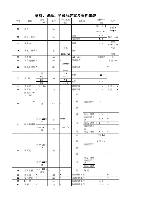 建筑材料容重表