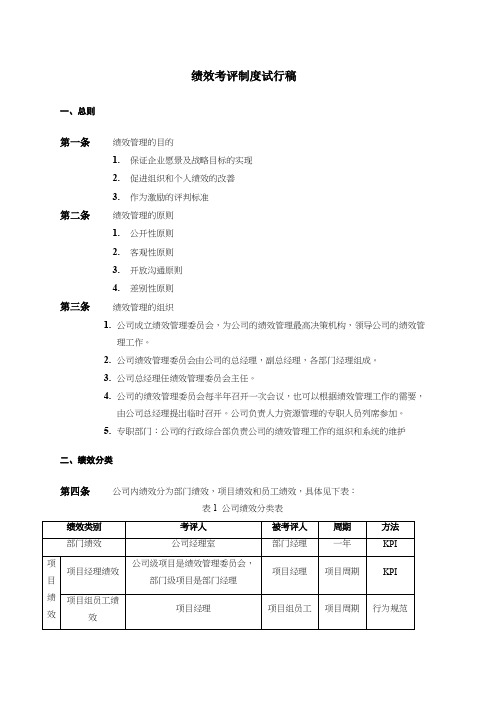 某企业管理咨询公司绩效考核制度文件