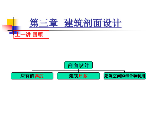 07第三章建筑剖面设计-建筑空间的组合和利用