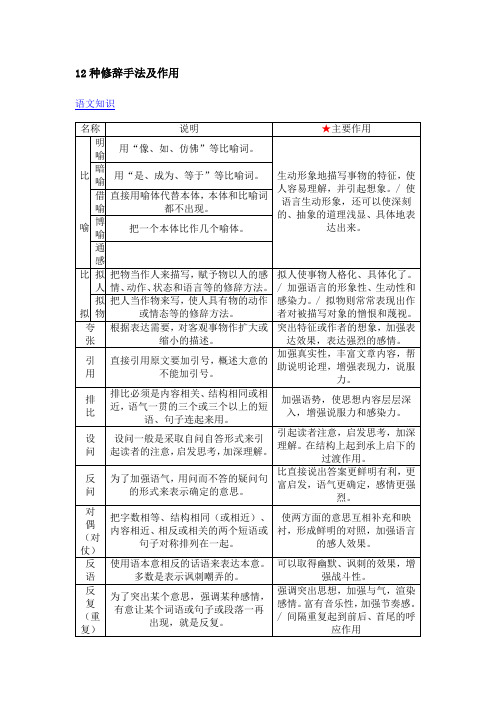 12种修辞手法及作用