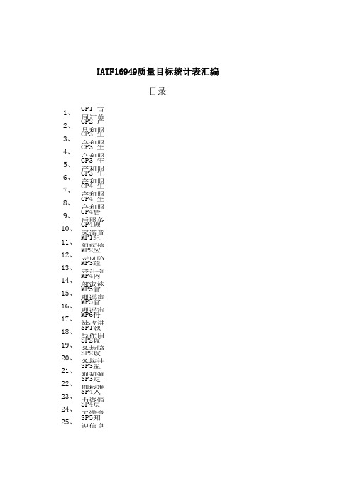 IATF16949质量目标统计表汇编