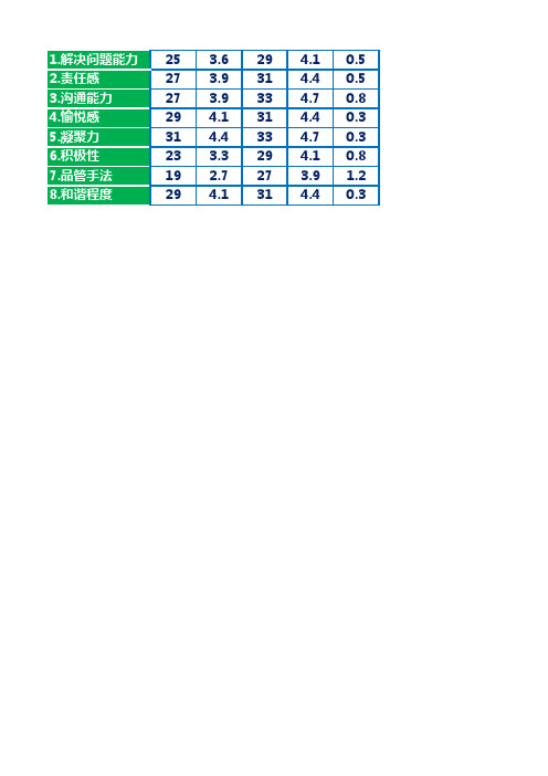 医院品管圈主题选定评价表模板