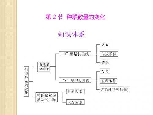 生物：4.2《种群数量的变化》课件(新人教版必修3)(1)