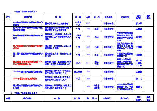 中国药学会2011年学术活动计划