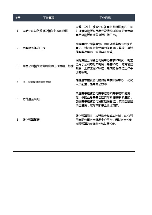 融资租赁行业计划财务部年度工作计划分解表