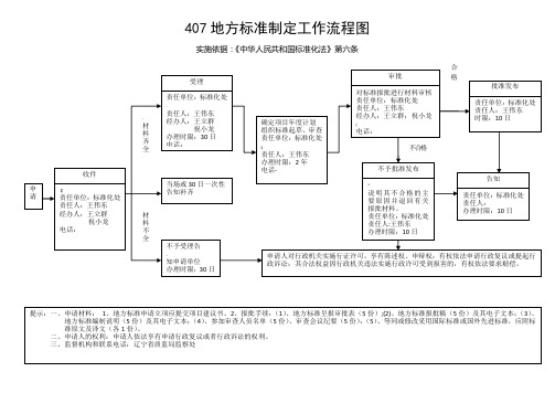 地方标准制定工作流程图