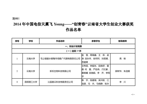 2014年中国电信天翼飞Young——“创青春”云南省大学生创业大赛获奖作品名单