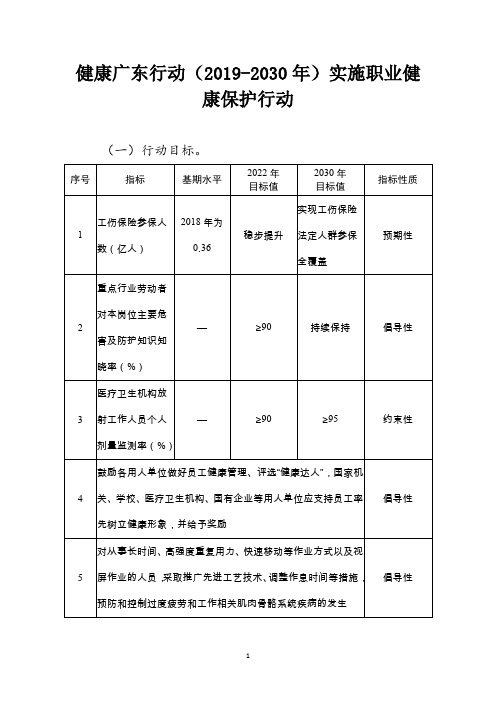 健康广东行动(2019-2030年)实施职业健康保护行动