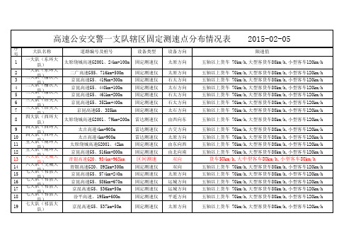 山西高速公安交警一支队辖区固定测速点