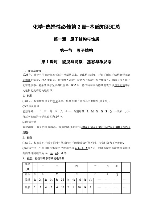 化学-选择性必修第2册-(物质结构与性质)基础知识汇总