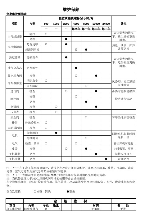 压缩机保养维护表格