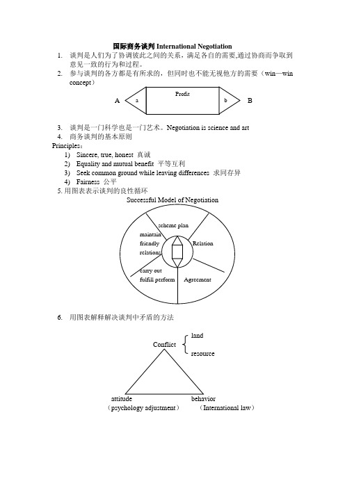 国际商务谈判International-Negotiation