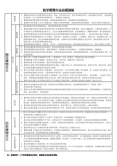 哲学原理方法论精简版(表格式)