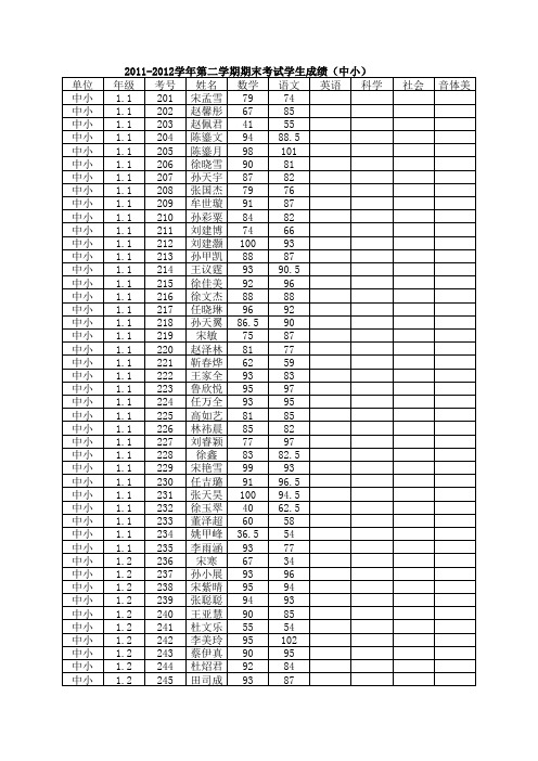 2011-2012第二学期期末成绩(中小)(1)