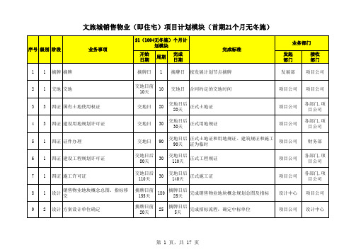 文旅城销售物业(即住宅)项目计划模块(首期21个月无冬施)