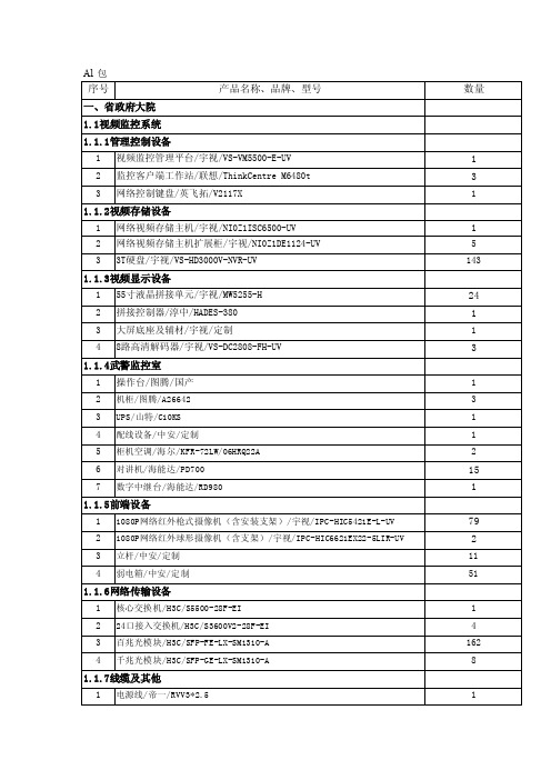 序号产品名称、品牌、型号