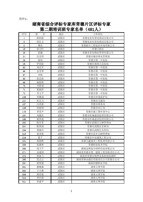 湖南省综合评标专家库常德片区评标专家