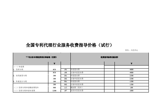 全国专利代理行业服务收费指导价格(试行)