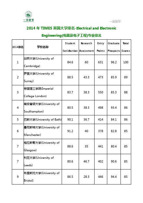 2014年TIMES英国大学排名-电器及电子工程专业排名