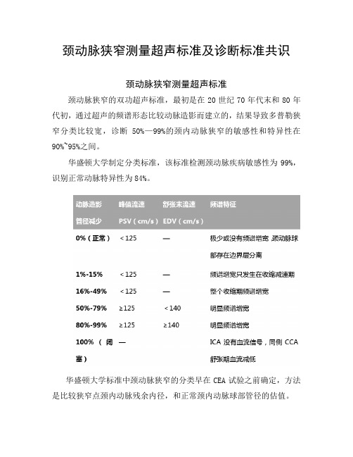 颈动脉狭窄测量超声标准及诊断标准共识