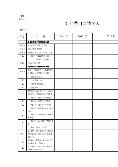 工会经费自查情况表