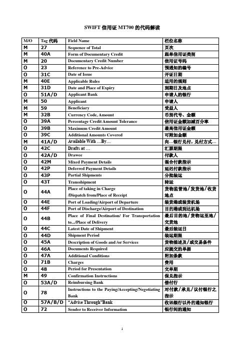 SWIFT代码 信用证分析