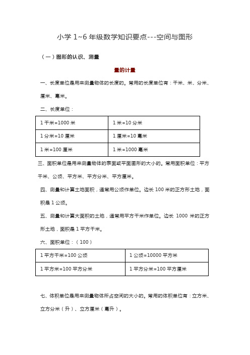 小学1_6年级数学知识要点---空间与图形