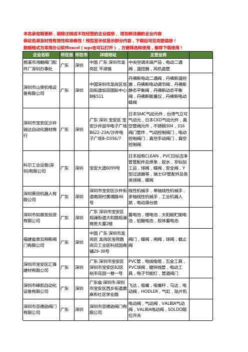 新版广东省深圳电动阀工商企业公司商家名录名单联系方式大全236家