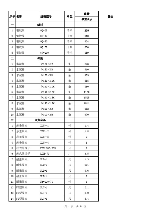 电力各种材料重量表总