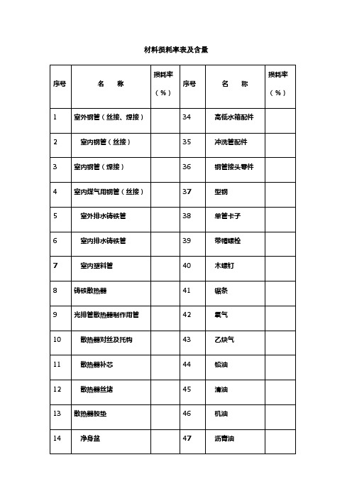 材料损耗率及含量表