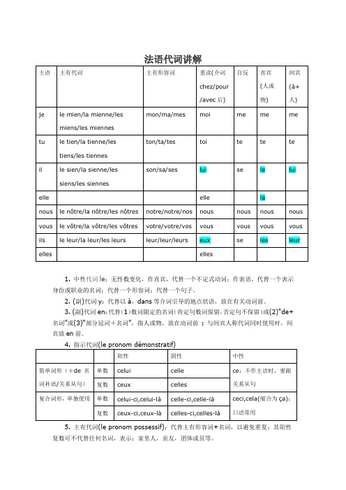 法语代词讲解