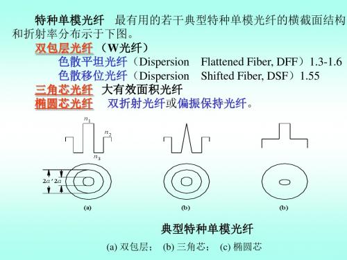 6光无源器件 (2)-文档资料