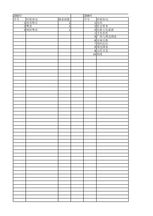 【国家社会科学基金】_广西与周边国家_基金支持热词逐年推荐_【万方软件创新助手】_20140808