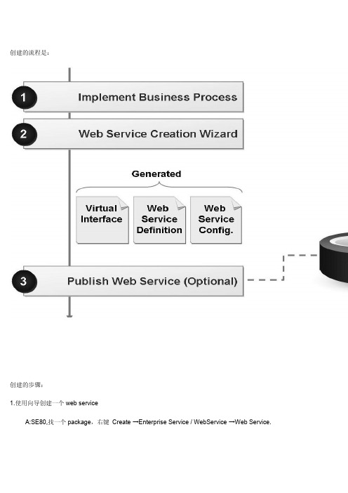 用ABAP实现webservice,发布SAP的xlm地址