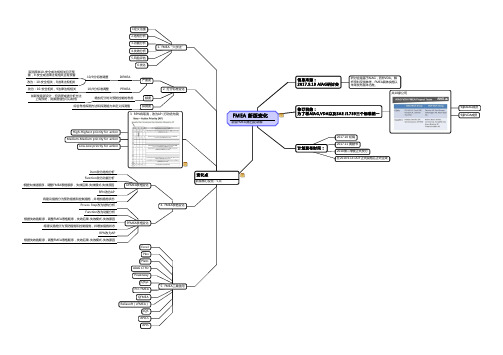 FMEA 新版变化 思维导图 