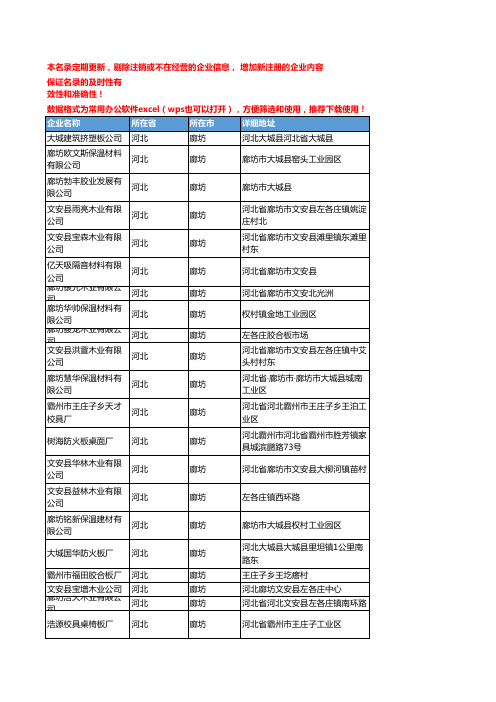 2020新版河北廊坊板材企业公司名录名单黄页联系方式大全220家