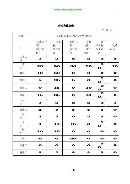 建筑施工劳动力计划表