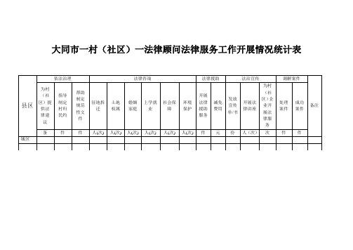 2015年一村(社区)法律顾问工作开展情况表