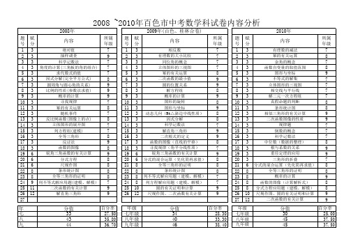 百色市数学中考试卷内容分析