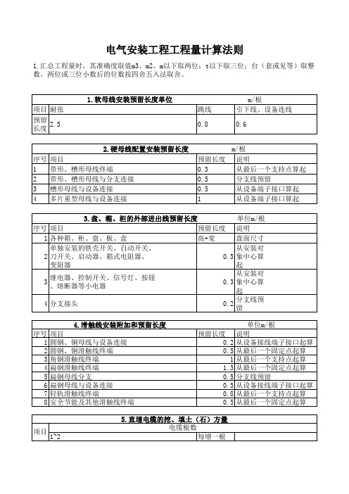 河南定额主要材料损耗率表(电气专业)