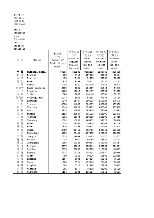 社会发展全国各省市区统计数据：4-4-2 分地区娱乐场所基本情况(2018年)