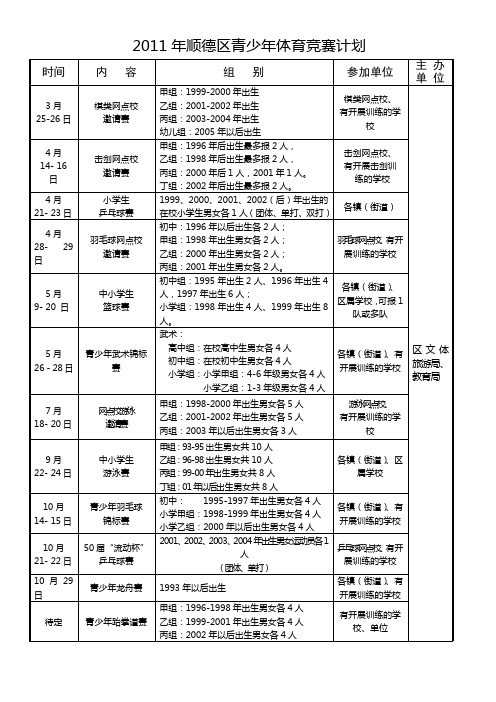 2011年顺德区青少年体育竞赛计划