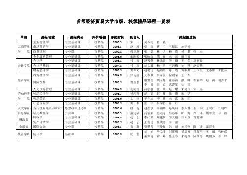 首都经济贸易大学校级精品课程一览表