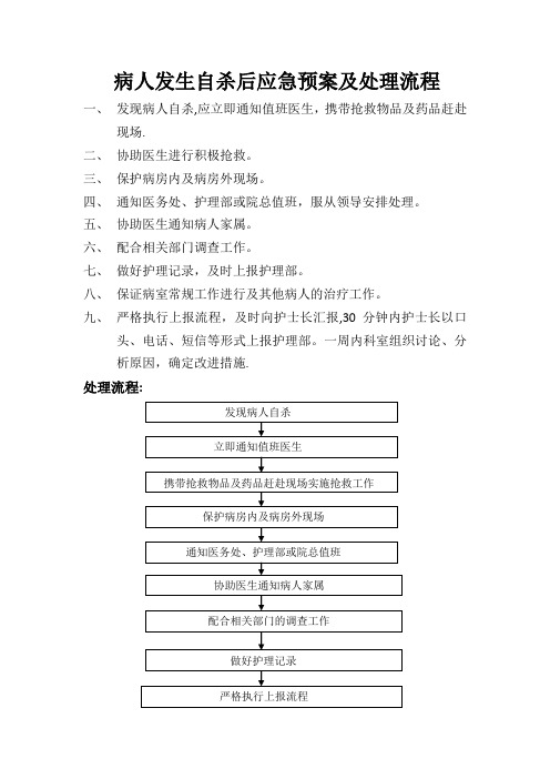 病人发生自杀后应急预案及处理流程