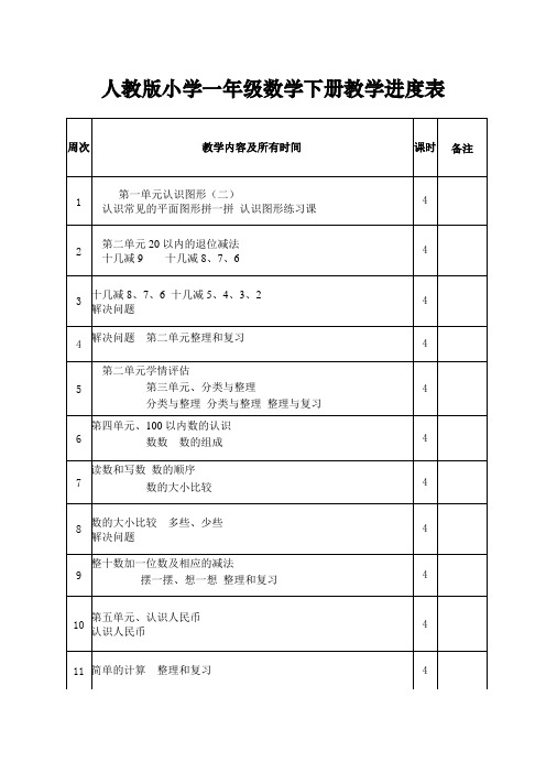 人教版小学一年级数学下册教学进度表