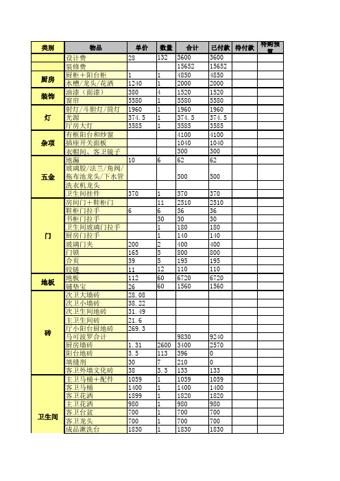 装修清单模板