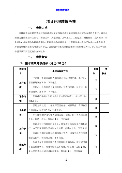 项目经理部人员绩效考核表(较全)94906