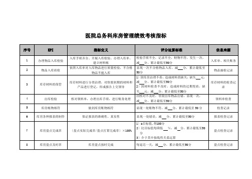 医院总务科库房管理绩效考核指标