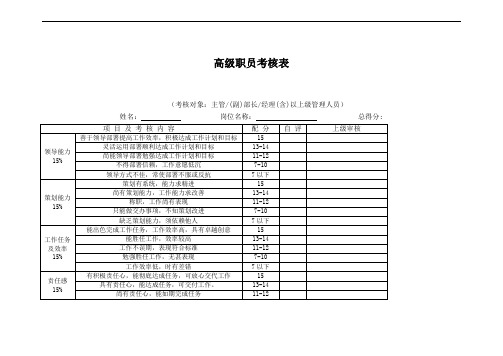 [精品]2017年某公司各级员工考核表页