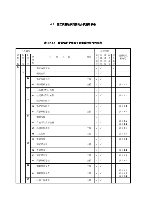 表格模板-52102验收范围划分表 精品